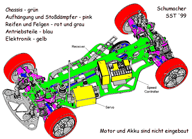 Schumacher SST Chassis